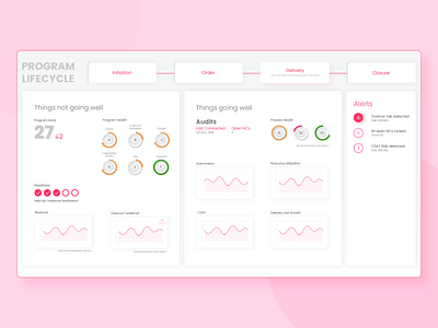 Minimal Dashboard Design aesthetic app design branding clean dashboad dashboard design design inspiration dribbble best shot dribble shot graphic design minimal pink purple typography ui uidesign user interface ux web design website concept