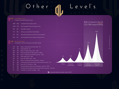 PowerPoint Report animation dashboad infographic powerpoint powerpoint design powerpoint presentation powerpoint template