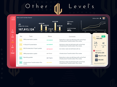 Excel Dashboard Report animation dashboad design excel