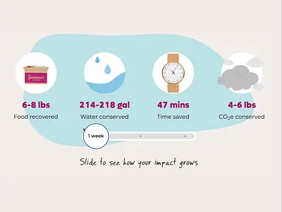 Imperfect Foods "Impact Slider" 2d adobe illustrator animation clouds css css animations cute design food graphic design grocery illustration imperfect foods marketing react slider storybook svg time water
