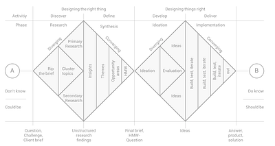 UX design process