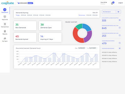 Dashboard TDL PRO