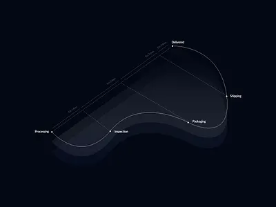 Daily UI Challenge : 086 Progress bar adobexd dailyui progressbar ui