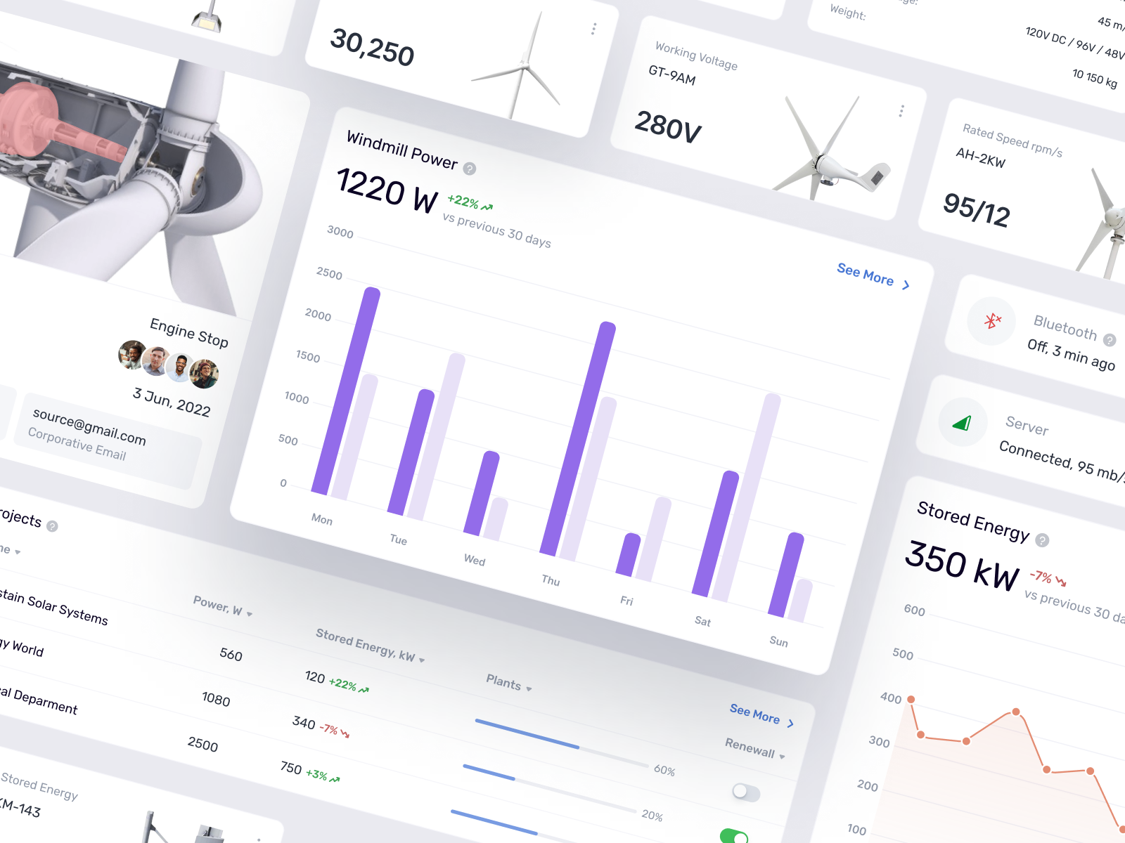 Example of Rapid Mvp Development
