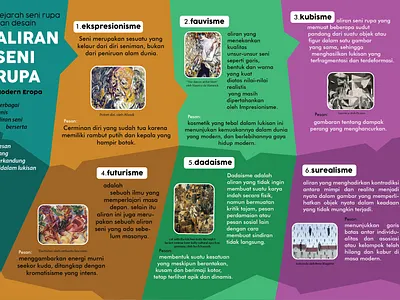 aliran seni rupa design ui