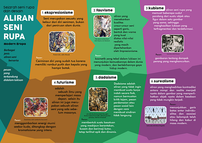 aliran seni rupa design ui
