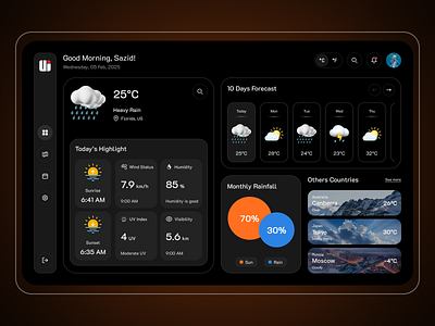 Weather Forecast Dashboard Designs Themes Templates And Downloadable