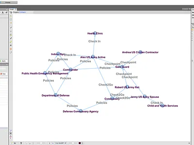 Social graph IA for ZB ia information architecture social graphic ux