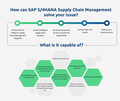 iQuantM Technologies SAP S4HANA for SCM s4hana sap scm