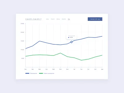 Ui design graph design graph report ui uiux designer web web design