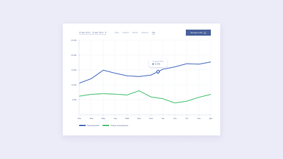 Ui design graph design graph report ui uiux designer web web design