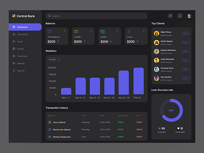 Finance Dashboard bank app banking app banking dashboard banking website bankingapp dashboad dashboard app dashboard ui finance app finance dashboard financial fintech app ui uiux