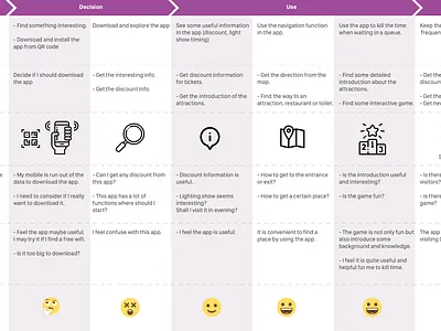 User journey map for gardens by the bay