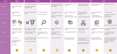 User journey map for gardens by the bay