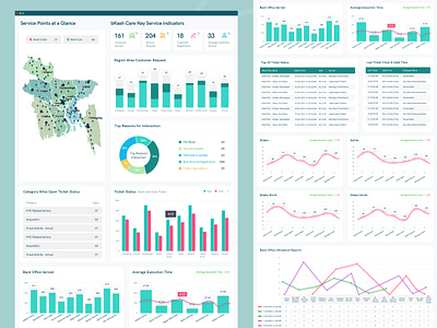 Bkash - Customer Support SAAS Application customer experience customer service customer support dark ui dashbaord dashboard ui minimal mobile app saas saas app support page ticket app ticket view ticketing uiux web webapp webapp design webapplication webapps