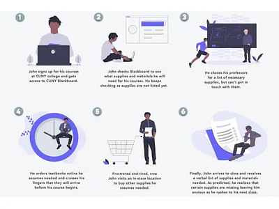 John’s Journey app app design dailyui design designer icon illustration journey journey map logo mobile mobile app mobile app design mobile design mobile ui responsive website ui user experience user interface ux