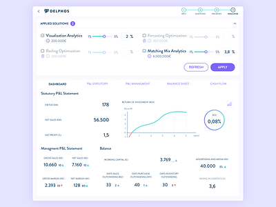 Dashboard dashboad data graphics sketch tools ui ux