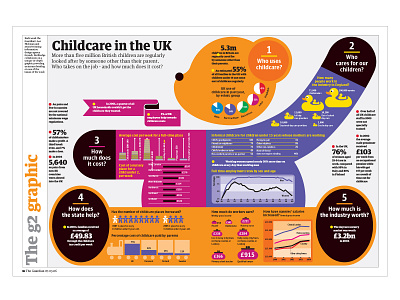 Childcare childcare diagrams graphicdesign iconography illustration infographics toys