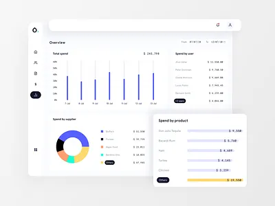 Spend analytics app design interaction design interface ui ui design ux ux design web