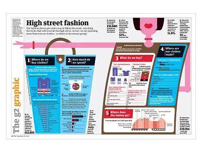 Fashion diagrams fashion graphicdesign illustration infographic infographics newspaper illustration