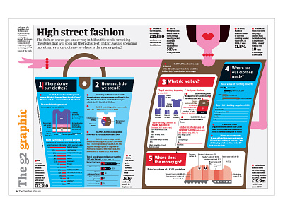 Fashion diagrams fashion graphicdesign illustration infographic infographics newspaper illustration