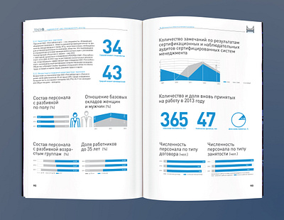 Annual report "Megascale" / Годовой отчет «Мегамасштаб» annualreport artdirection editorial design graphicdesign illustration infographic typogaphy