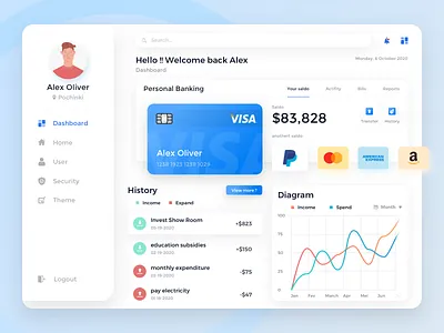 Dashboard - Mobile Banking ui uidesign uiux uiuxdesign ux uxdesign