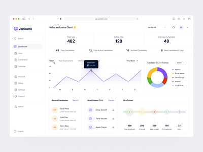VanillaHR ✦ Dashboard Page applicatants candidates cv dashboard dashboard ui design hr job product typography ui ux