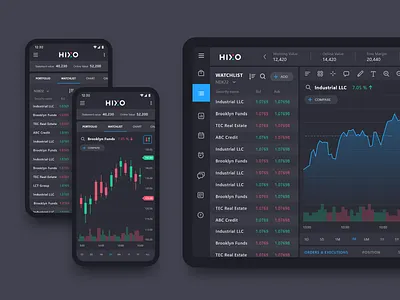 Hixo on tablet, and mobile dark app dark theme dark ui dashboard finance market material ui materialdesign mobile responsive design tablet trading ui ux uidesign web design