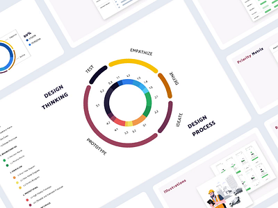 Gde.Design Process data model design process design thinking service blueprint user flow ux vision