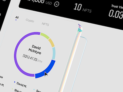 Crypto Dashboard UI/UX | Product Design admin animation blockchain coin crypto currency dashboard finance fintech graphs panel product product design saas statistics system ui ux web app web application