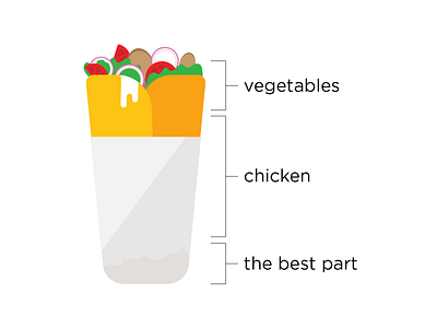 Shawarma Roll Graph art chicken roll clean design drawing eat food graphic graphicdesign illustration illustrator shawarma