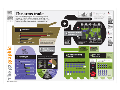 The arms trade arms race diagrams graphicdesign iconography illustration infographic weapons