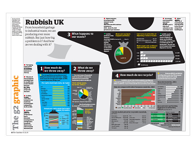 Rubbish UK diagrams graphicdesign illustration infographic infographics vector