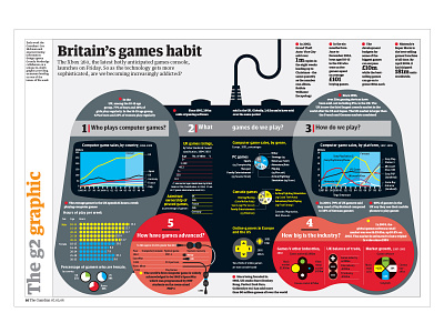 Britains games habit diagrams gaming graphicdesign illustration infographic infographics playstation vector