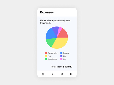 018 Analytics Chart 018 analytics analyticschart dailyui money