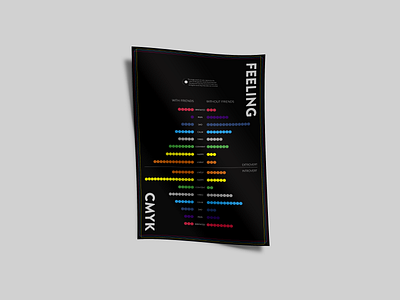 Emotions As Data cmyk dataviz emotions expression graphic design playful poster visual design