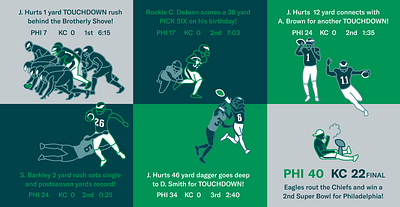 Super Bowl LIX Game Winning Plays dataviz football infographic isotype nfl philadelphia eagles sports sports design sports designer super bowl