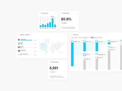 Concepts 006 - Web analytics widgets analytics card dashboard figma ui widget widgets