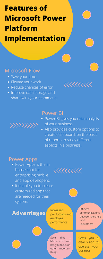 MICROSOFT POWER PLATFORM IMPLEMENTATION COMPONENTS 2 microsoft microsoft power bi microsoft power platform typography