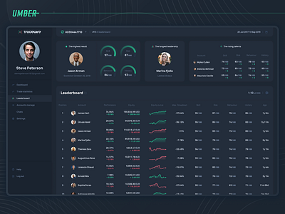 Tradewire — Trading Journal App analytics bars charts dark dashboard desktop futures portfolio profile research statistics stock trading ui ux webdesign