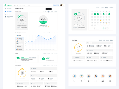 My Progress account advancement board charts course dashboard data diagram flat graph interface personal progress score statistic student ui userboard userinterface webdesign