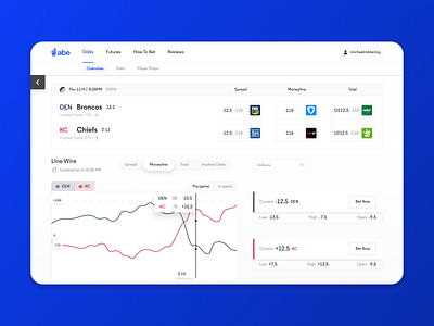 Abe — Sports betting betting app betting dashboard charts finance dashboard gambling graphs line movement sports sports app sports betting sports data sports design