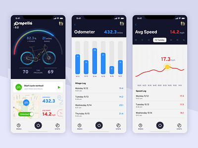 Propella Bike App app bike design ebike tracking ui
