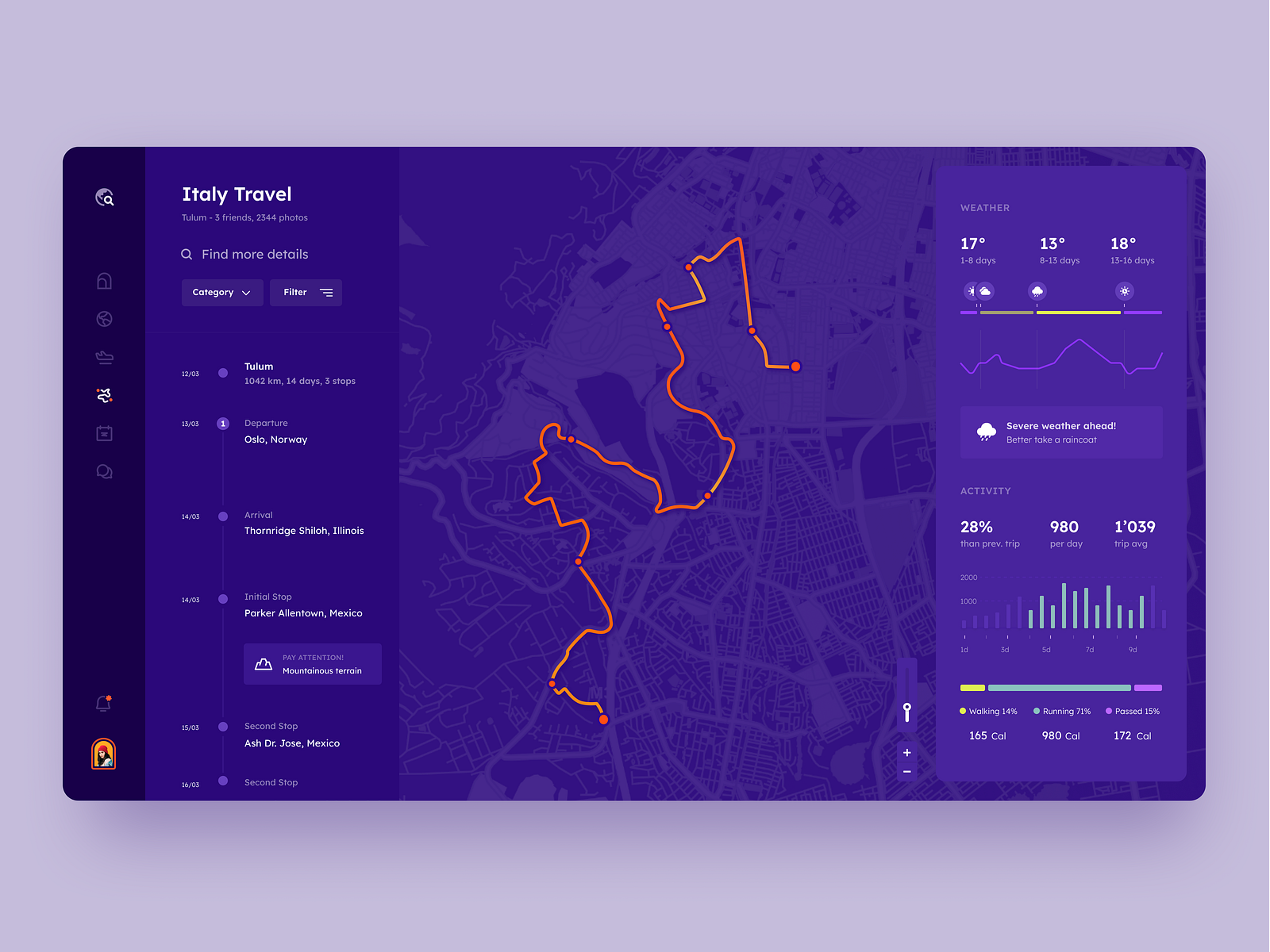 Planning by Alex Voitenko for Voit Team on Dribbble