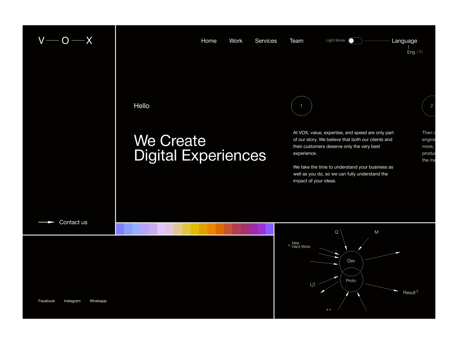 V-O-X · agency website concept agency animation blocks concept dark mode figma animation landing minimal typography motion graphics portfolio product font research sensorydigital ui ux web design