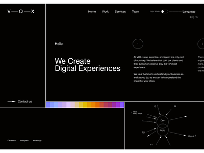 V-O-X · agency website concept agency animation blocks concept dark mode figma animation landing minimal typography motion graphics portfolio product font research sensorydigital ui ux web design