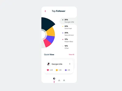Followers Application animation app chart chart design dashboad desgin flat follower ios profile social ui uiux view