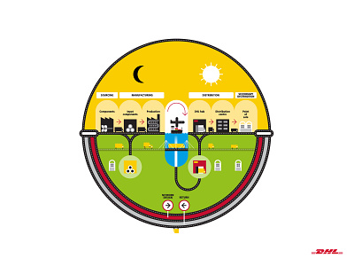 DHL GoGreen campaign book design diagrams ecology energy globalwarming graphicdesign illustration infographics