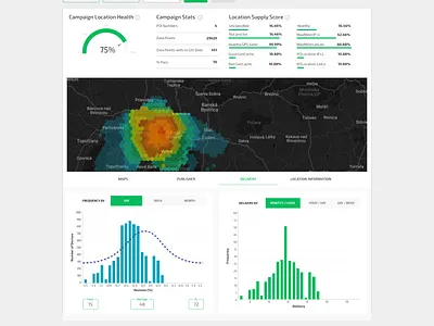 Geolocation Tracking SaaS complex dashboard flat geolocation green saas saas app trendy design ux design